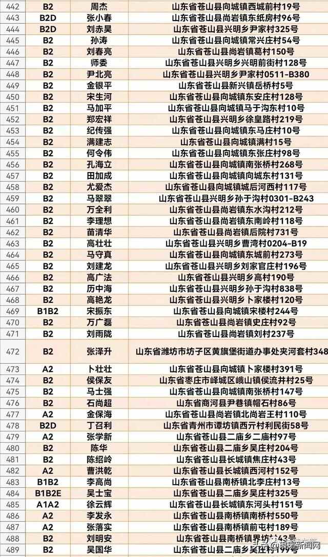 1608人名单公布！兰陵交警喊你来审证换证！再不处理将失去驾驶资格