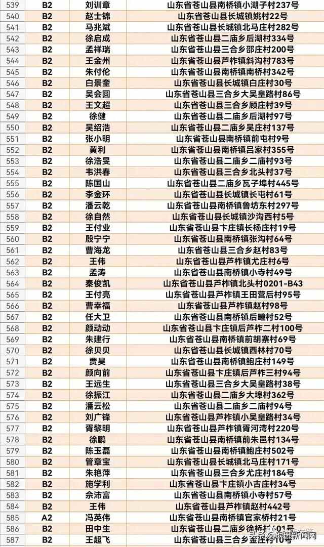 1608人名单公布！兰陵交警喊你来审证换证！再不处理将失去驾驶资格