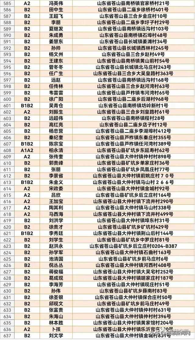 1608人名单公布！兰陵交警喊你来审证换证！再不处理将失去驾驶资格
