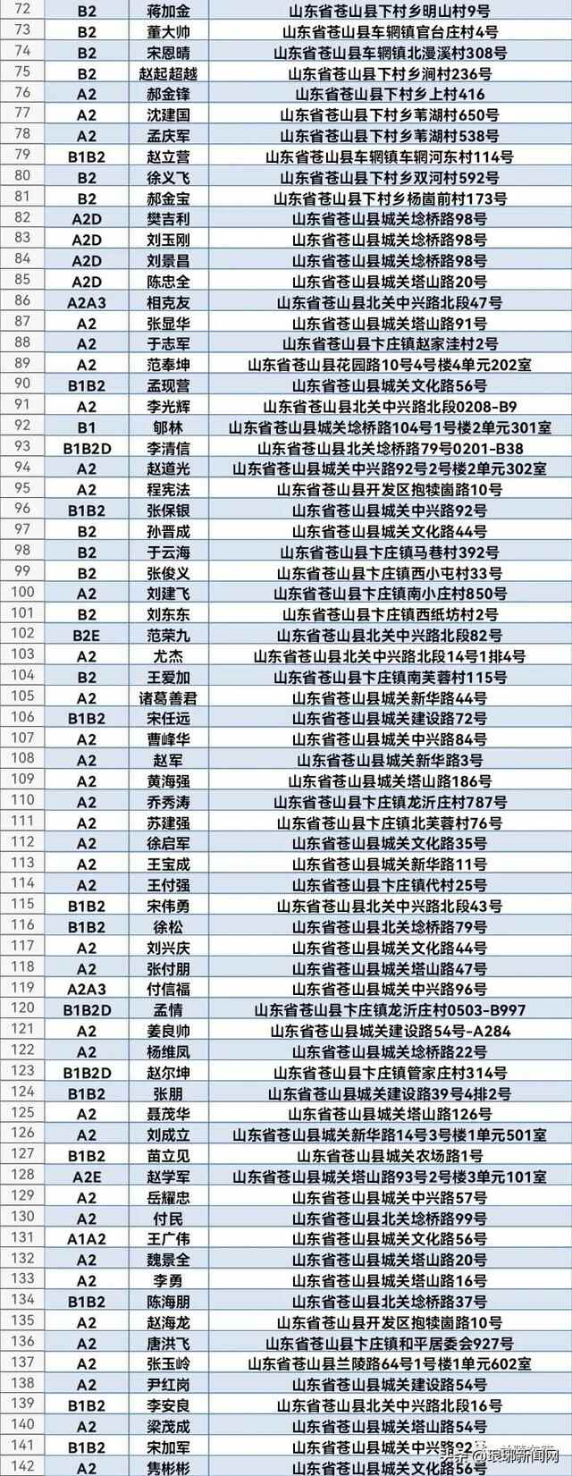 1608人名单公布！兰陵交警喊你来审证换证！再不处理将失去驾驶资格