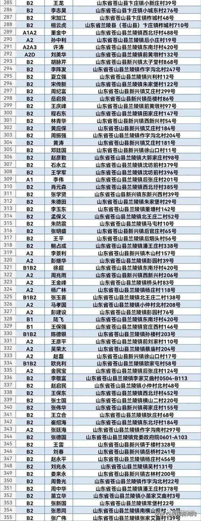 1608人名单公布！兰陵交警喊你来审证换证！再不处理将失去驾驶资格