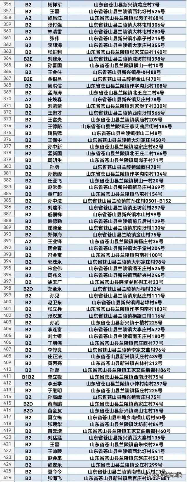 1608人名单公布！兰陵交警喊你来审证换证！再不处理将失去驾驶资格