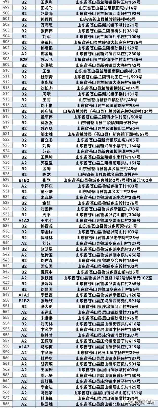 1608人名单公布！兰陵交警喊你来审证换证！再不处理将失去驾驶资格