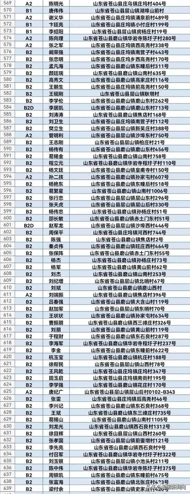 1608人名单公布！兰陵交警喊你来审证换证！再不处理将失去驾驶资格