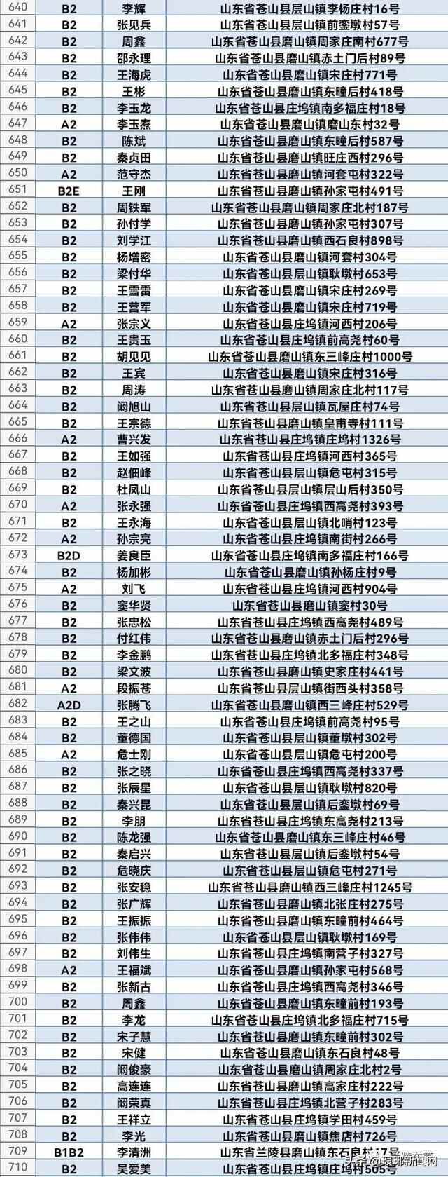 1608人名单公布！兰陵交警喊你来审证换证！再不处理将失去驾驶资格
