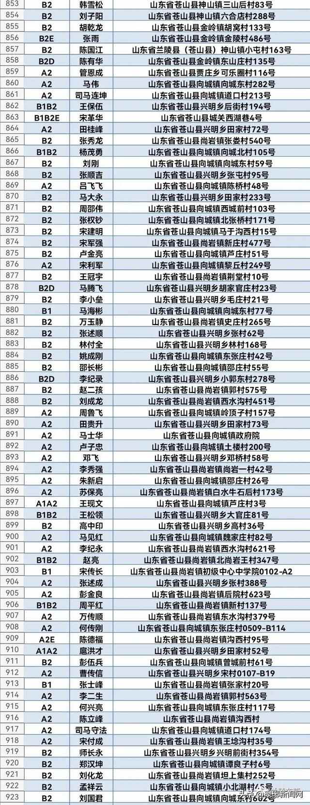 1608人名单公布！兰陵交警喊你来审证换证！再不处理将失去驾驶资格