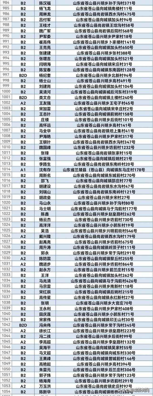 1608人名单公布！兰陵交警喊你来审证换证！再不处理将失去驾驶资格