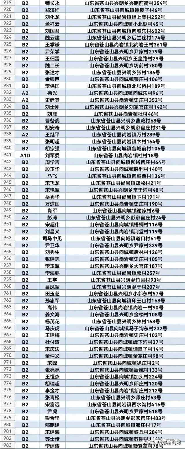 1608人名单公布！兰陵交警喊你来审证换证！再不处理将失去驾驶资格