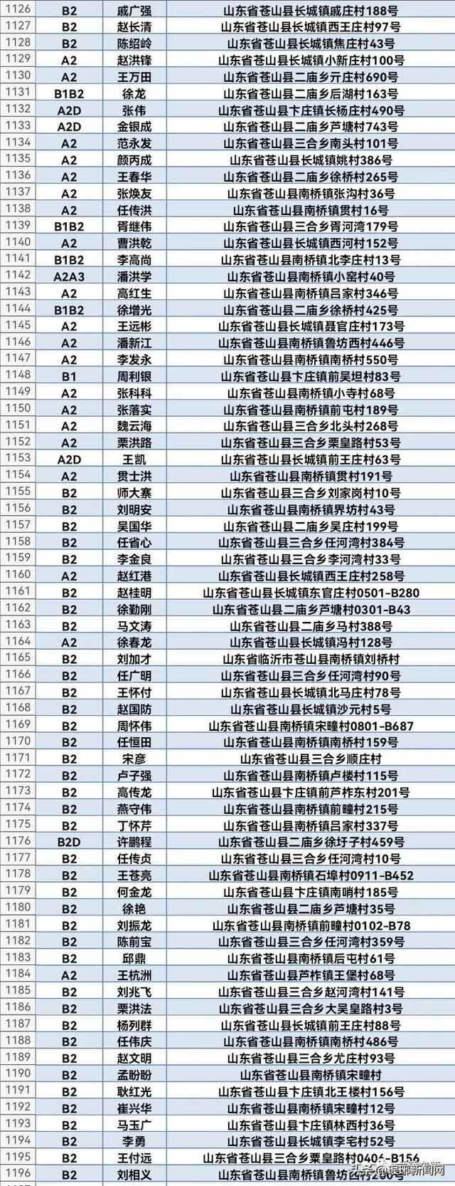 1608人名单公布！兰陵交警喊你来审证换证！再不处理将失去驾驶资格