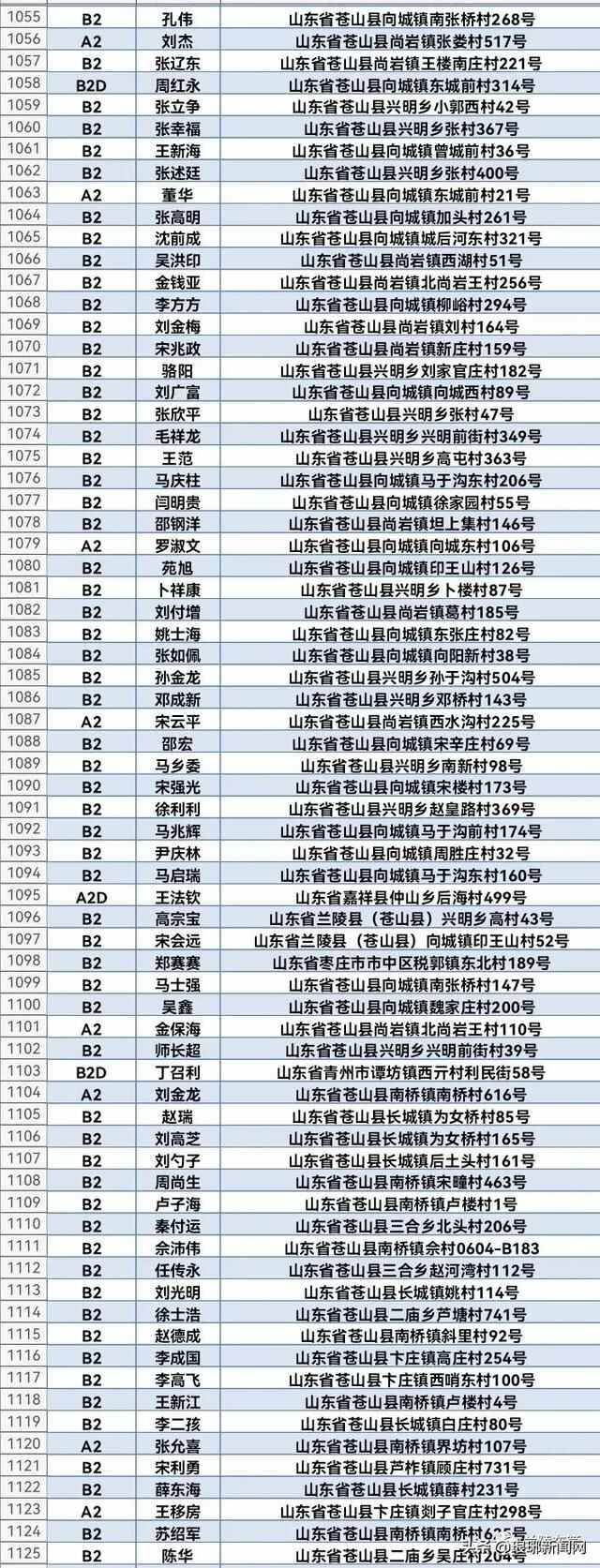 1608人名单公布！兰陵交警喊你来审证换证！再不处理将失去驾驶资格