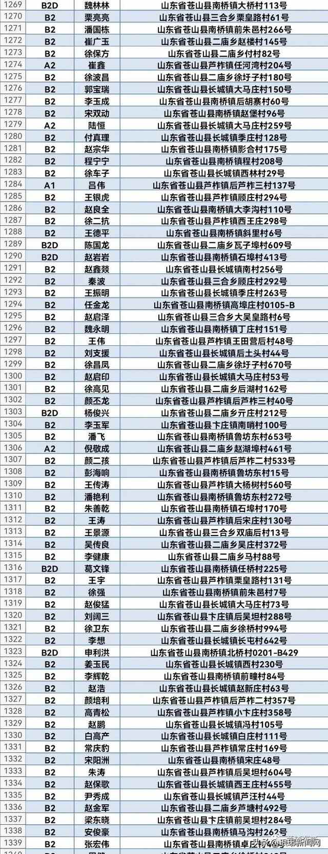 1608人名单公布！兰陵交警喊你来审证换证！再不处理将失去驾驶资格