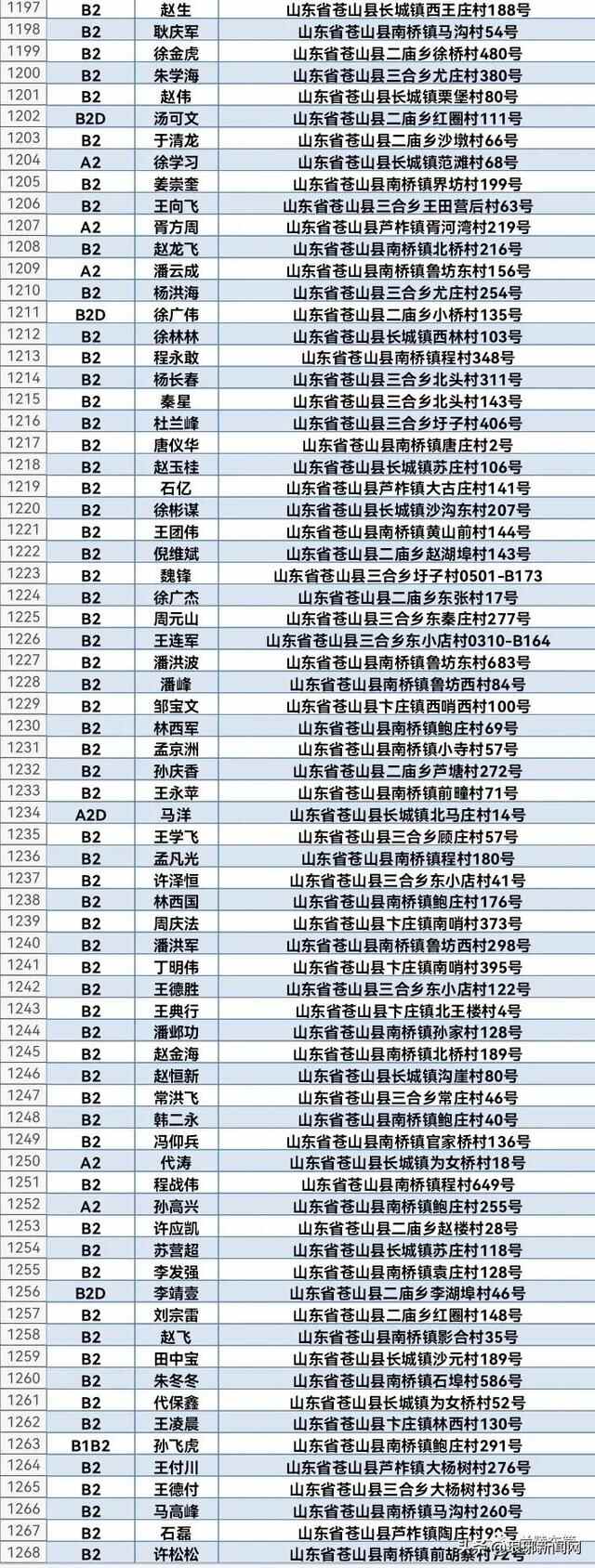 1608人名单公布！兰陵交警喊你来审证换证！再不处理将失去驾驶资格