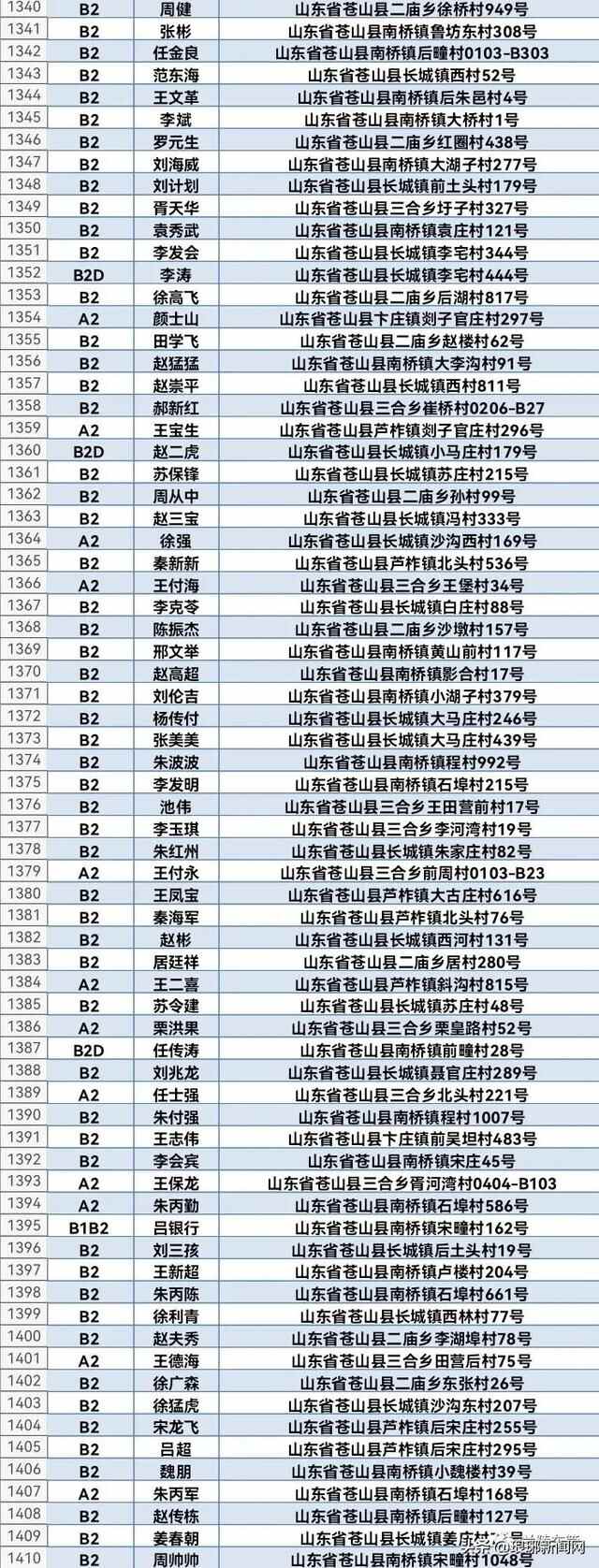 1608人名单公布！兰陵交警喊你来审证换证！再不处理将失去驾驶资格