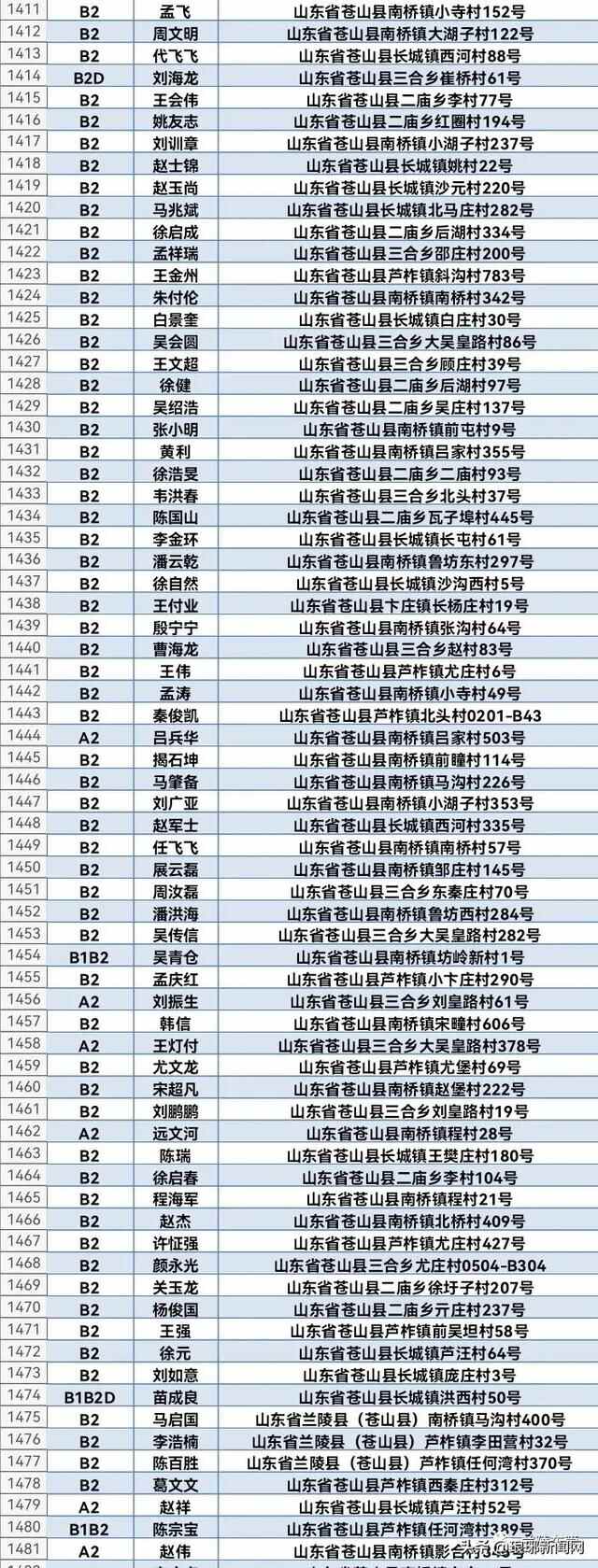 1608人名单公布！兰陵交警喊你来审证换证！再不处理将失去驾驶资格