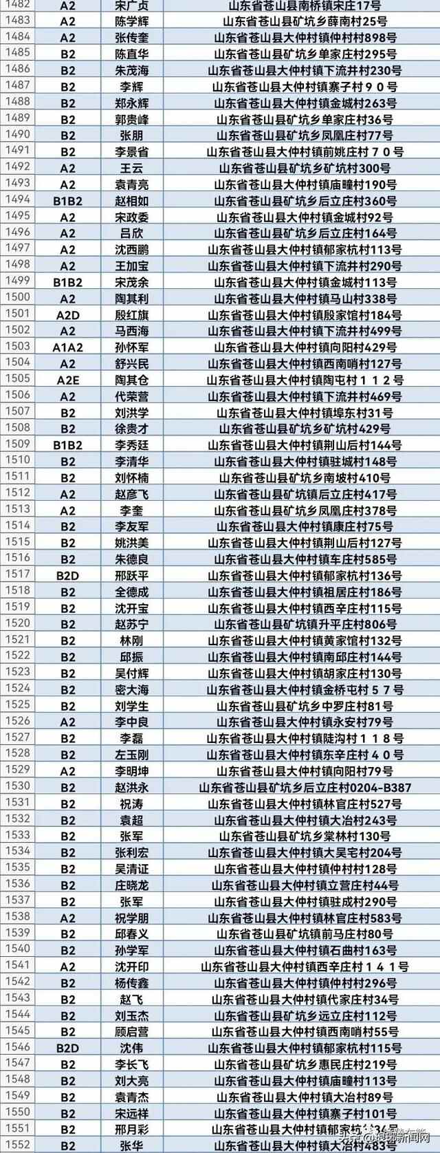 1608人名单公布！兰陵交警喊你来审证换证！再不处理将失去驾驶资格