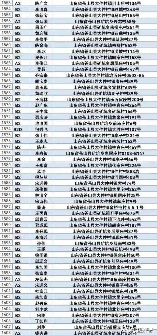 1608人名单公布！兰陵交警喊你来审证换证！再不处理将失去驾驶资格