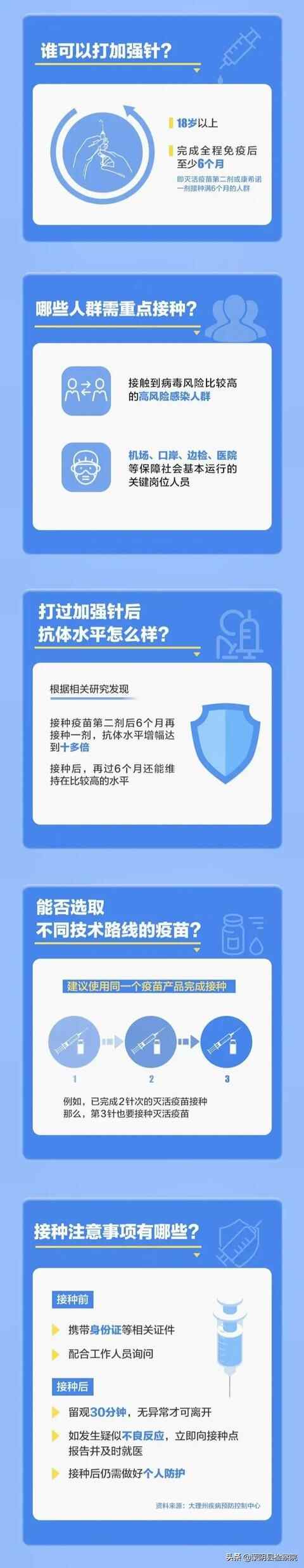 新冠病毒疫苗加强针开打！一图速览