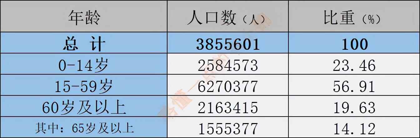 齐鲁大地之临沂（人口分布情况）：兰山区184万人，兰陵县110万人