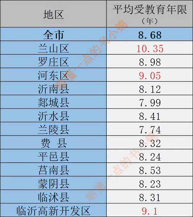 齐鲁大地之临沂（人口分布情况）：兰山区184万人，兰陵县110万人