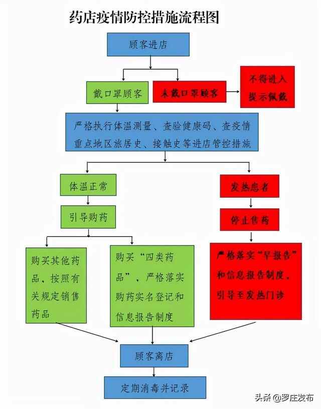 紧急寻人！罗庄区急寻密切接触者的接触者！活动轨迹公布！