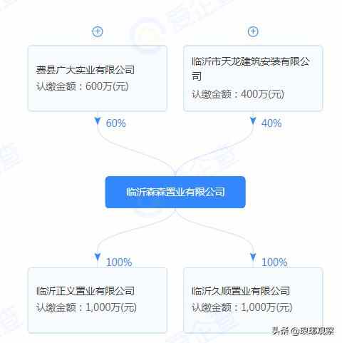 费县集中成交三宗土地，73万/亩、100万/亩、17万/亩