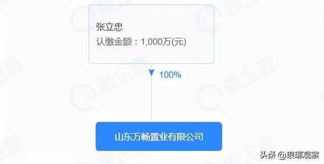 费县集中成交三宗土地，73万/亩、100万/亩、17万/亩