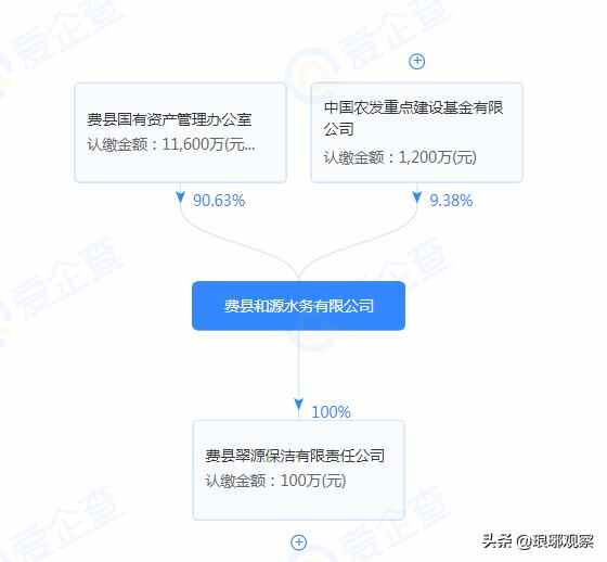 费县集中成交三宗土地，73万/亩、100万/亩、17万/亩