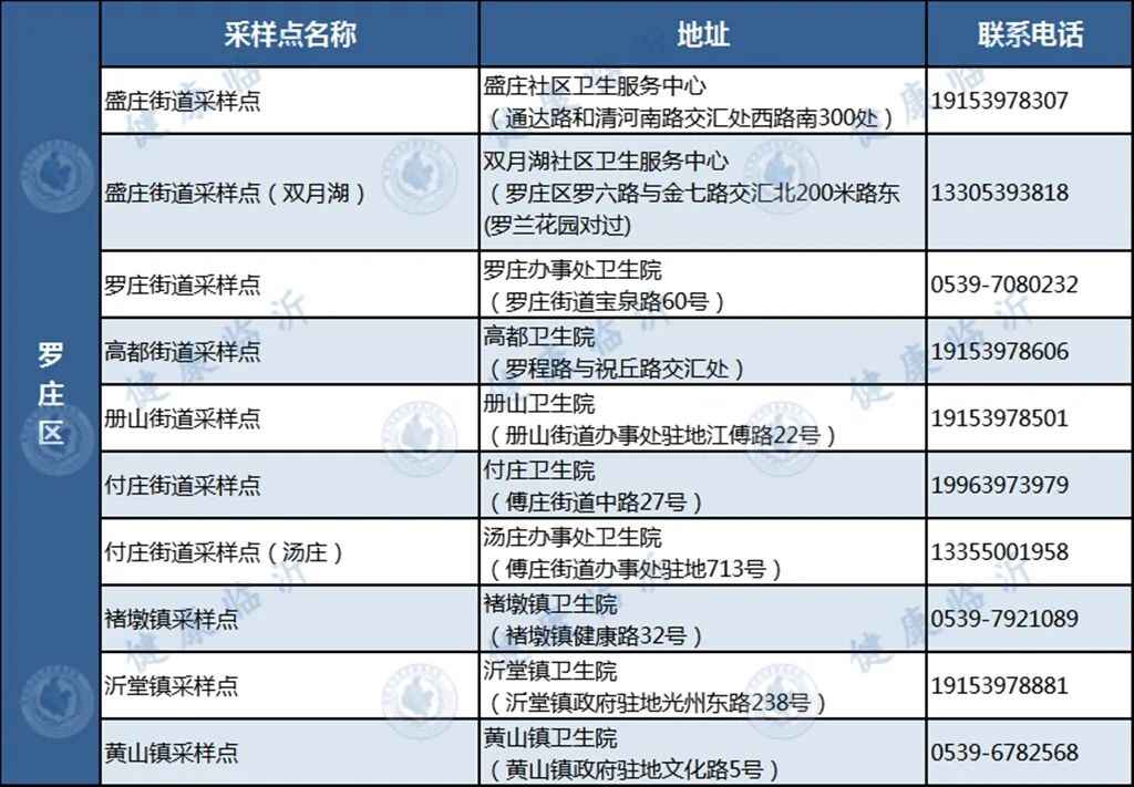 罗庄区急寻密切接触者的接触者！轨迹涉及华盛江泉城大酒店、银座购物广场（罗庄店）^^^