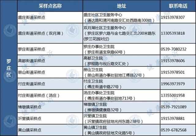 罗庄区急寻密切接触者的接触者！轨迹涉及华盛江泉城大酒店、银座购物广场（罗庄店）...