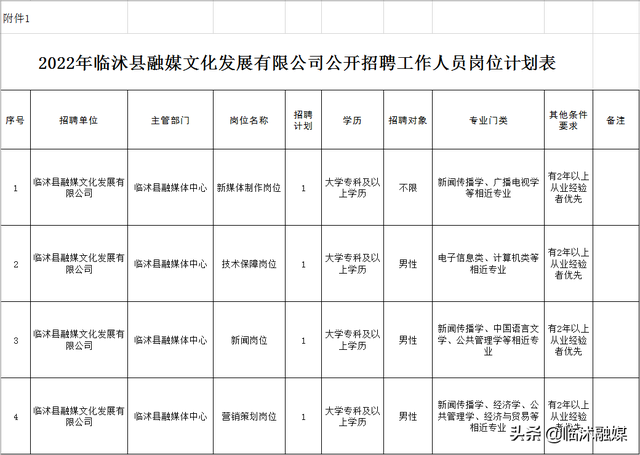 临沭县融媒文化发展有限公司公开招聘工作人员公告