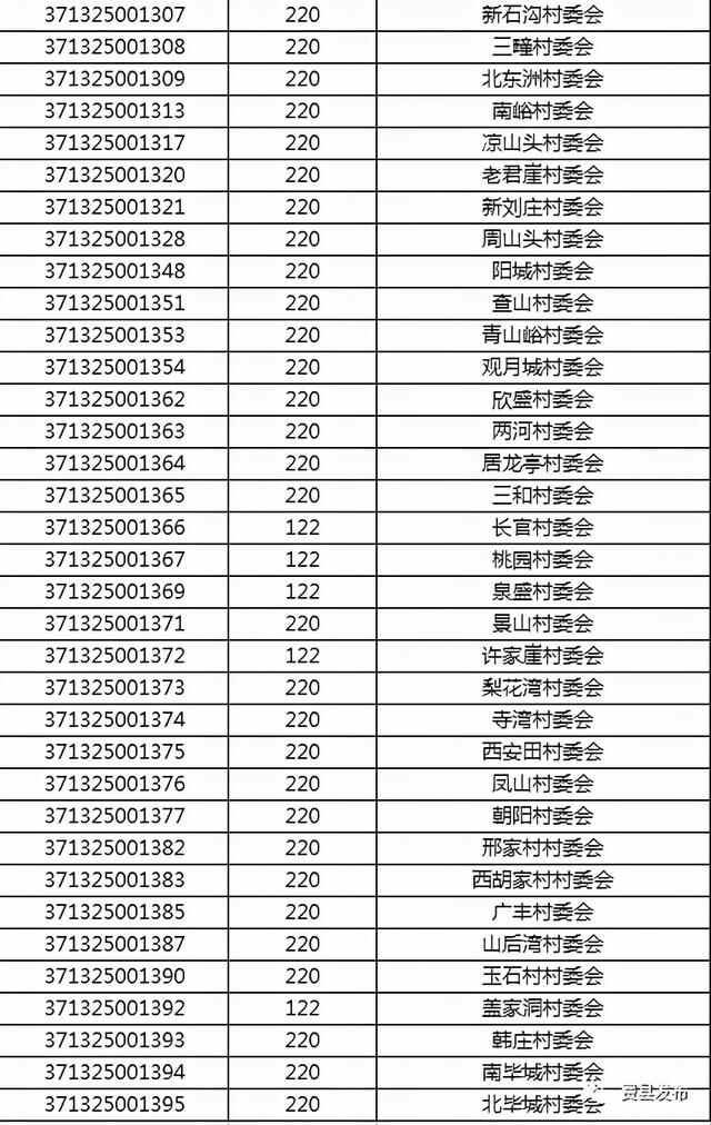 费县最新区划代码！快看你家是什么数字？