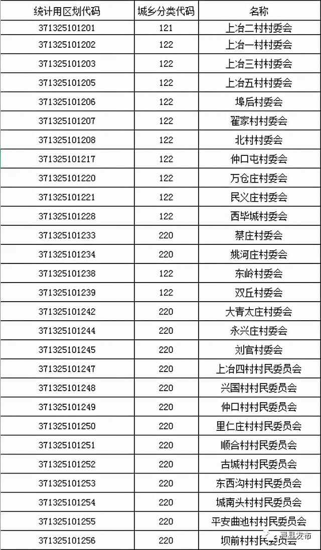 费县最新区划代码！快看你家是什么数字？