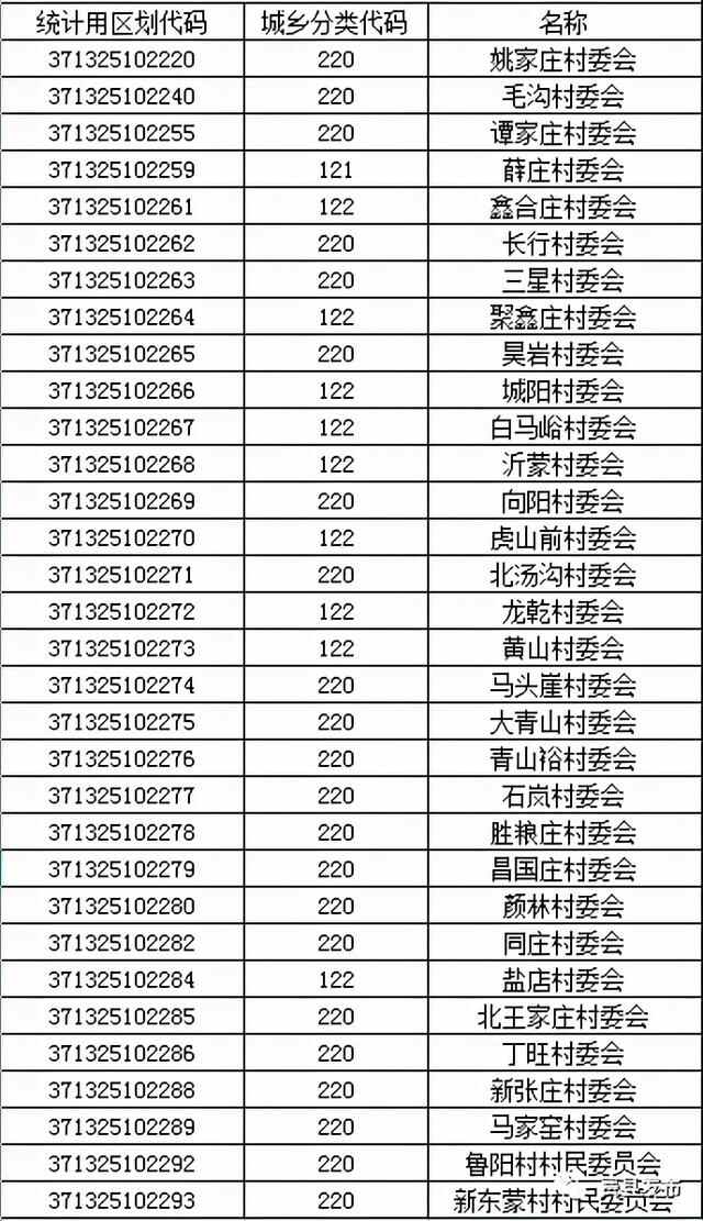 费县最新区划代码！快看你家是什么数字？