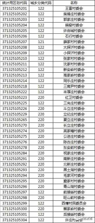 费县最新区划代码！快看你家是什么数字？