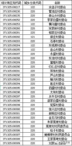 费县最新区划代码！快看你家是什么数字？