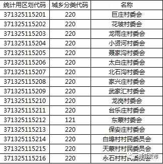 费县最新区划代码！快看你家是什么数字？