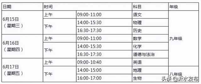 沂水中考期间天气预报出炉！