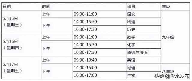 沂水中考期间天气预报出炉！