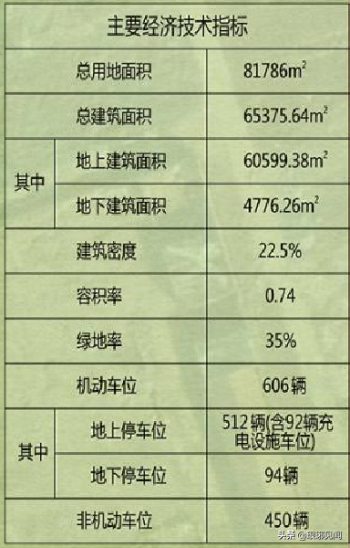 费县占地122.7亩的县委党校建设工程规划出炉