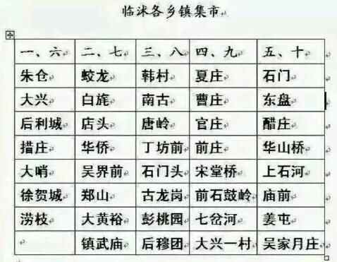 盘点一下山东临沭集市上的美食，是不是山东所有地方集市都这样？