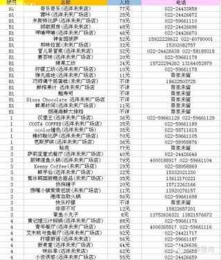 吃遍天津河东远洋未来广场，好吃的全在这里了