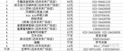 吃遍天津河东远洋未来广场，好吃的全在这里了