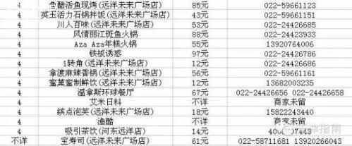 吃遍天津河东远洋未来广场，好吃的全在这里了
