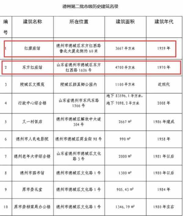 德州红旗宾馆片区开始拆迁了