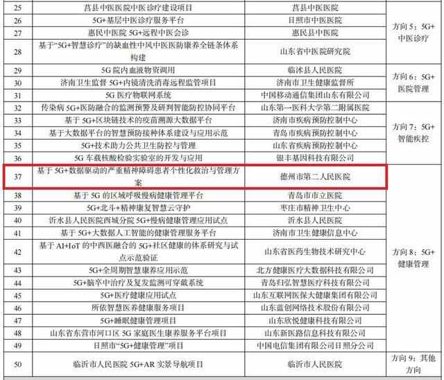德州2项目入围！国家5G+医疗健康应用试点项目名单公布