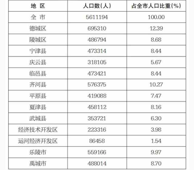 齐河，德州GDP最高的县，还是德州“南大门”，未来将划给济南？