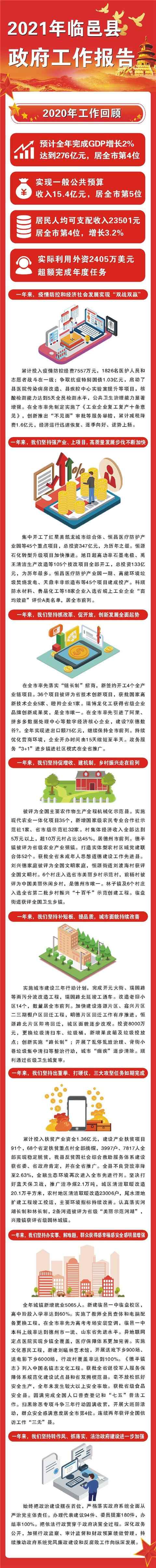 一图读懂丨2021年德州市临邑县政府工作报告