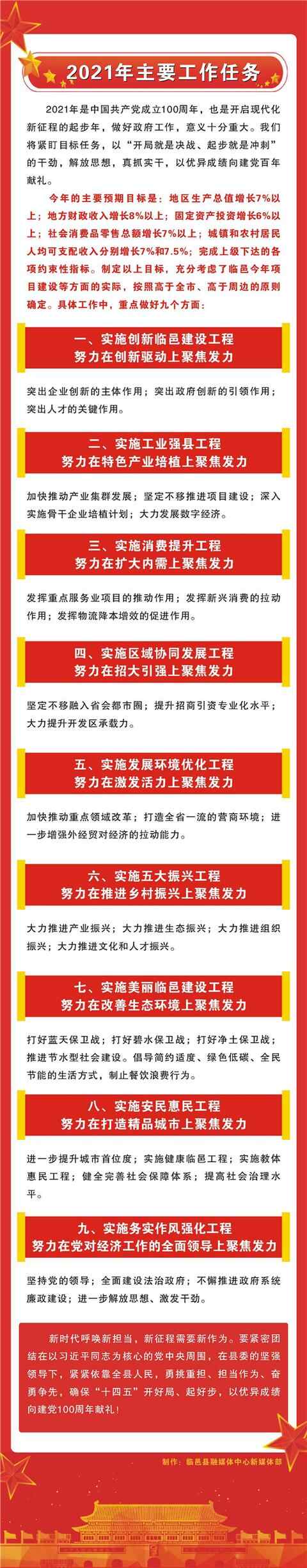 一图读懂丨2021年德州市临邑县政府工作报告