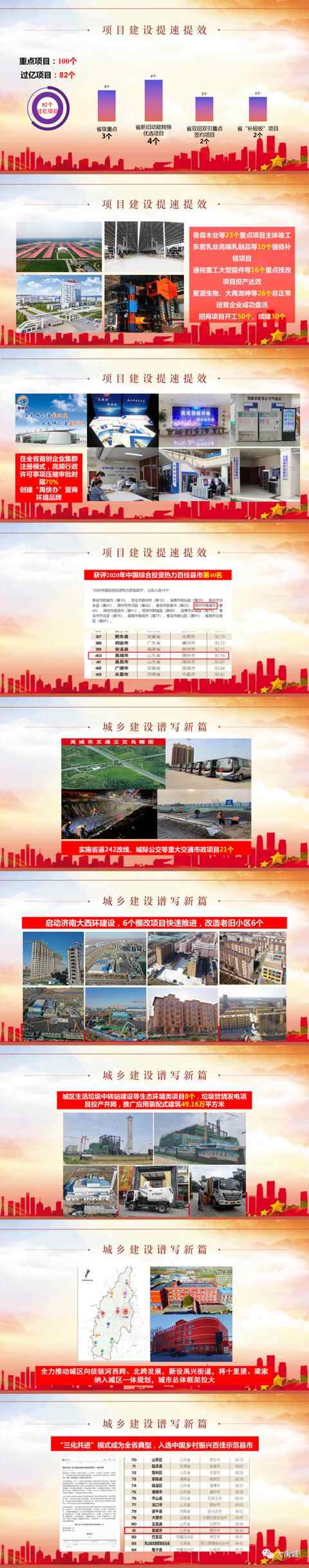 图解2021年禹城市政府工作报告