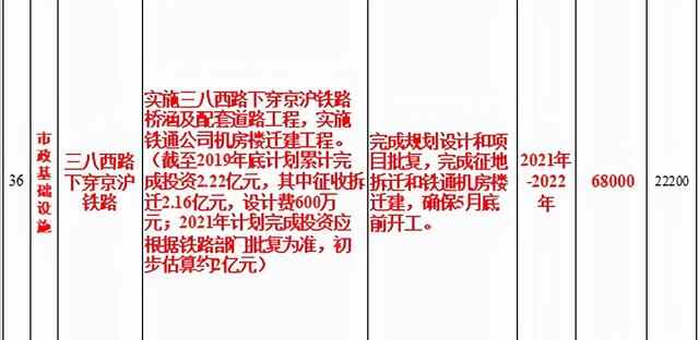 十年漫长路，德州三八路跨铁路立交桥终于有了更明确的消息